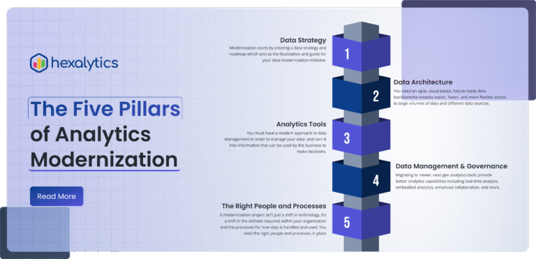The Five Pillars of Analytics Modernization